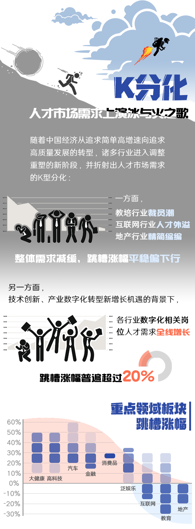bifa必发官网国际《2022人才市场洞察及薪酬指南》核心发现