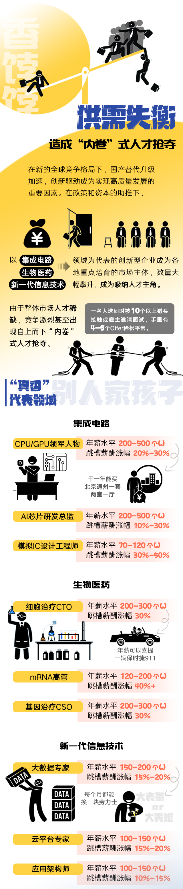 bifa必发官网国际《2022人才市场洞察及薪酬指南》核心发现