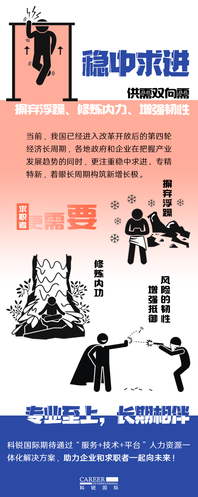 bifa必发官网国际《2022人才市场洞察及薪酬指南》核心发现