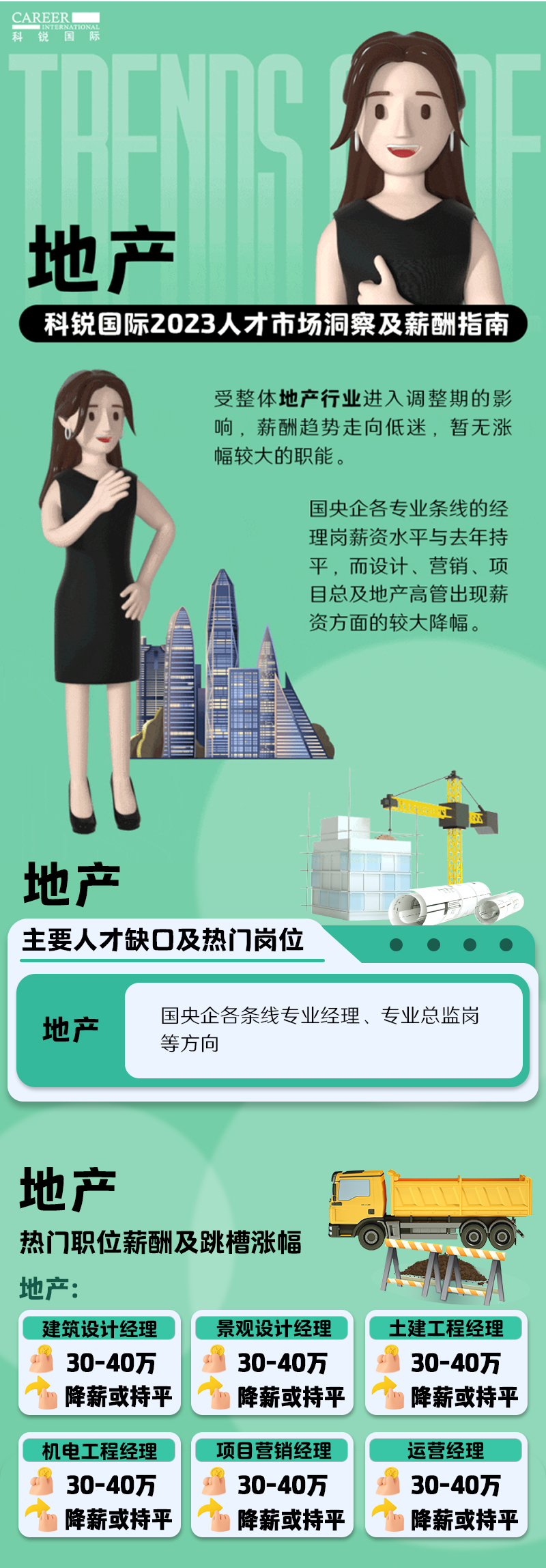 知名猎头公司bifa必发官网国际的薪酬报告——《2023人才市场洞察及薪酬指南-地产篇》