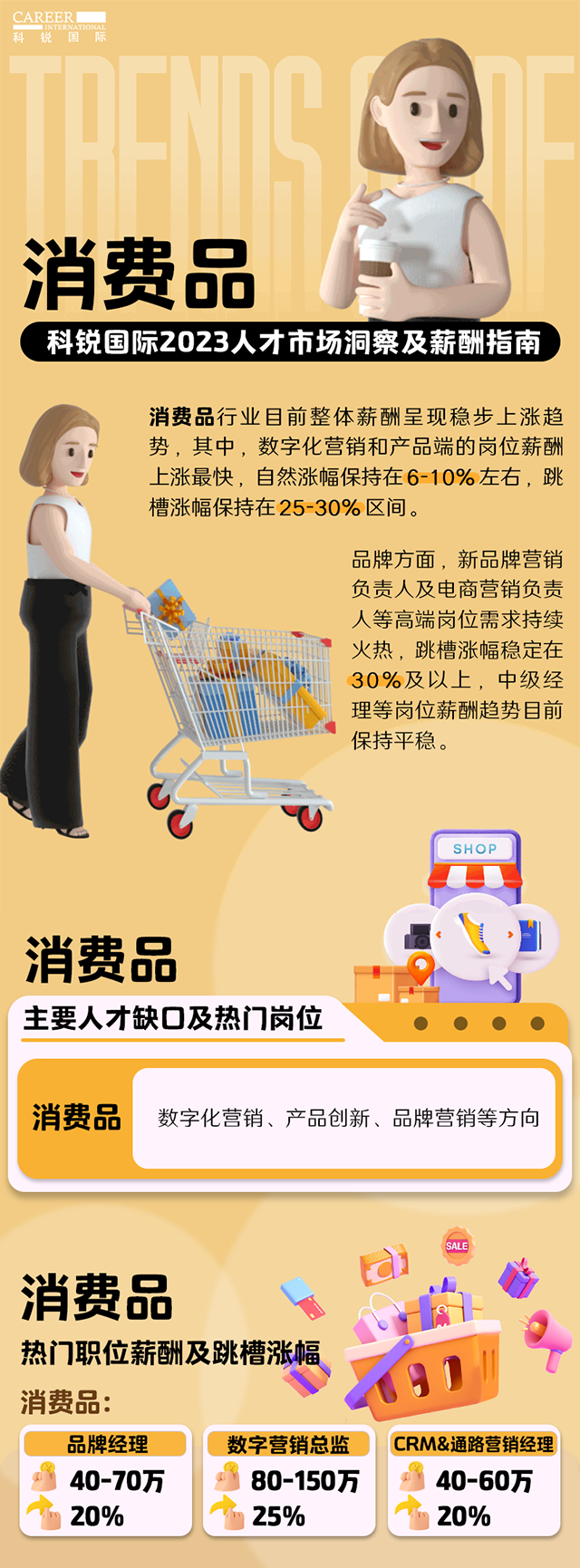 知名猎头公司bifa必发官网国际发布的薪酬报告——《2023人才市场洞察及薪酬指南-消费品篇》