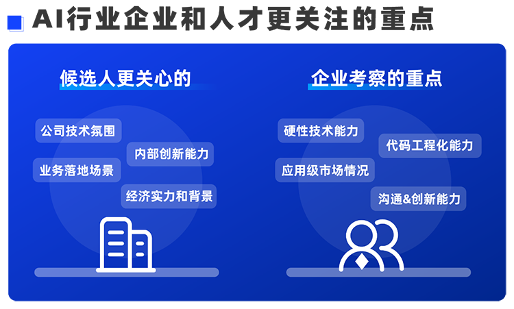bifa必发官网国际西区科技业务猎头负责人Markus，聊聊企业招聘AI人才的那些事儿