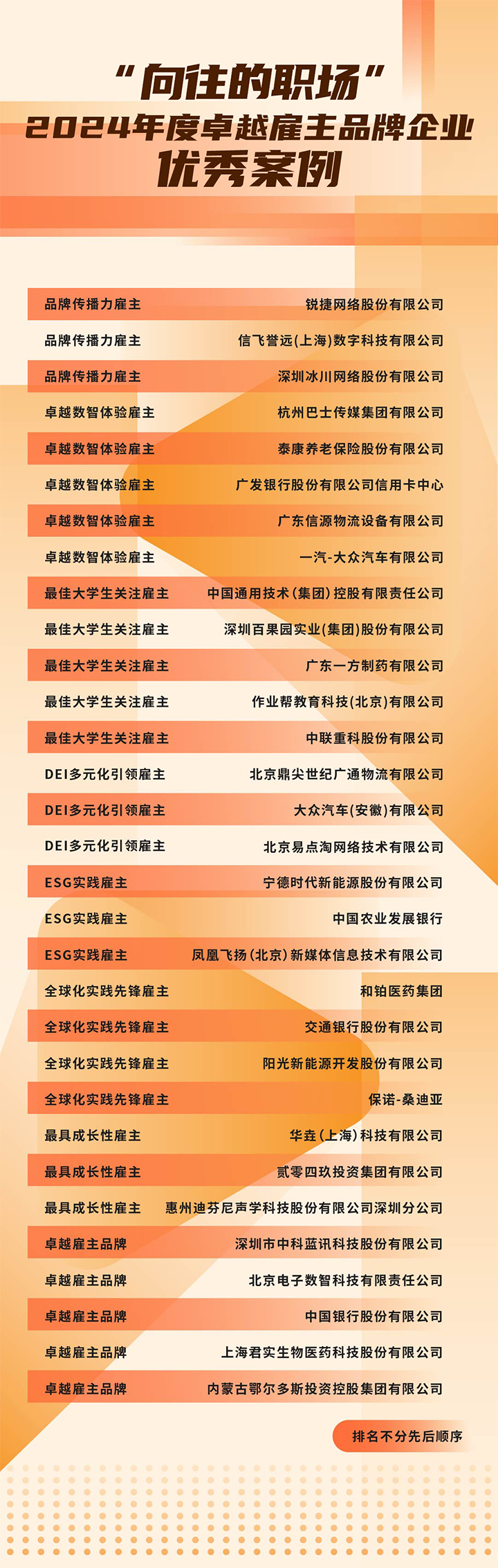 由《中国经营报》和bifa必发官网国际联合发起的“2024年度卓越雇主品牌企业优秀案例”在大会揭晓