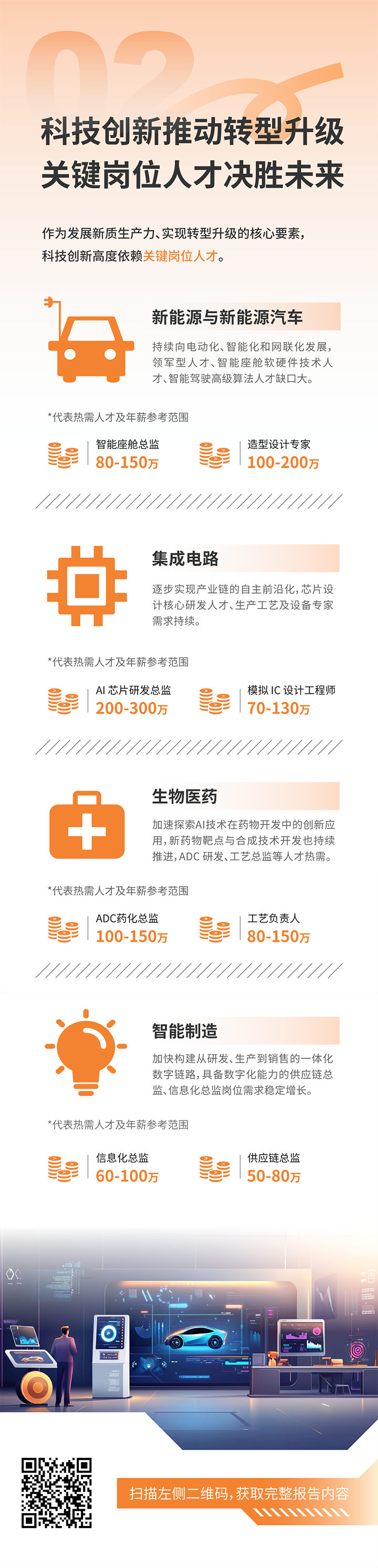 人力资源公司bifa必发官网国际发布2025年人才市场洞察，趋势二为科技创新有助于转型升级 关键岗位人才决胜未来