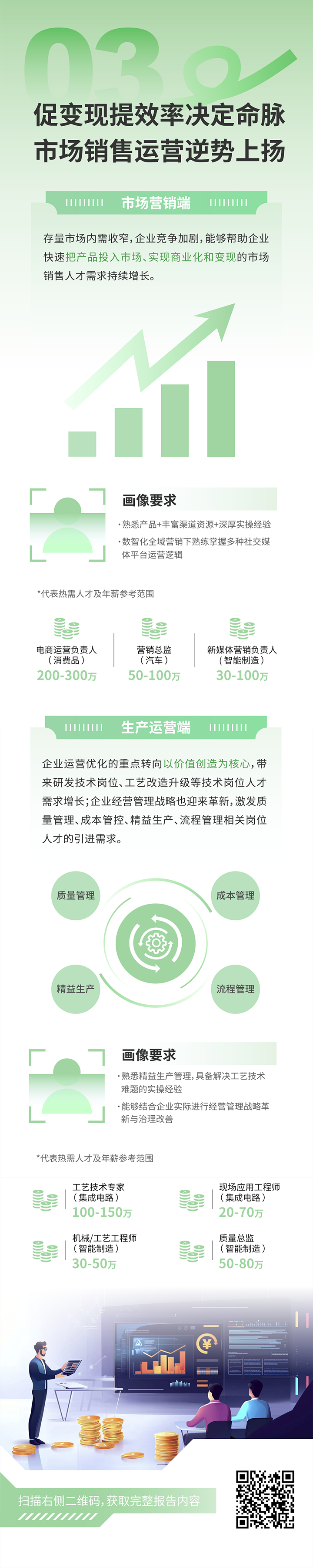 人力资源公司bifa必发官网国际发布2025年人才市场洞察，趋势三为促变现提效率决定命脉 市场销售运营逆势上扬