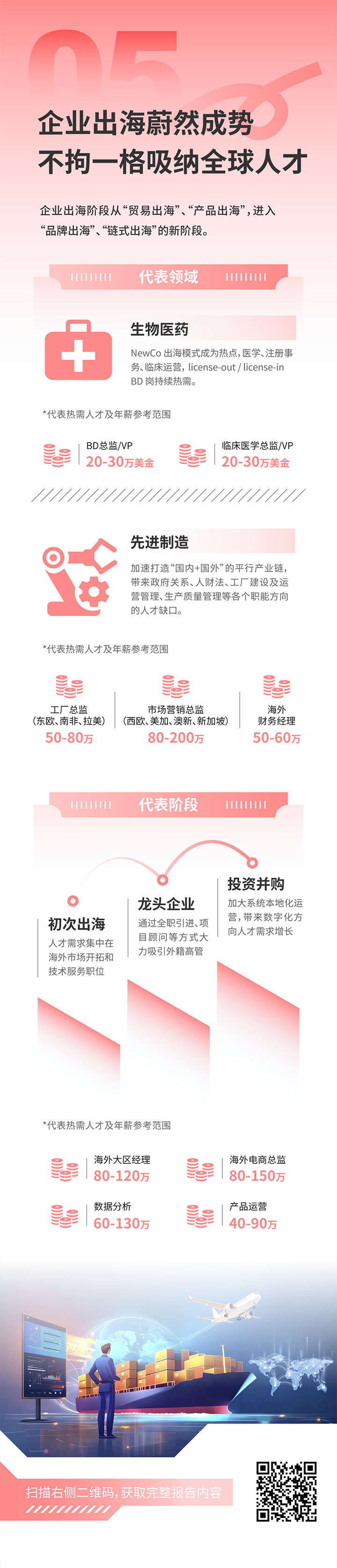 人力资源公司bifa必发官网国际发布2025年人才市场洞察，趋势五为企业出海蔚然成势 不拘一格吸纳全球人才