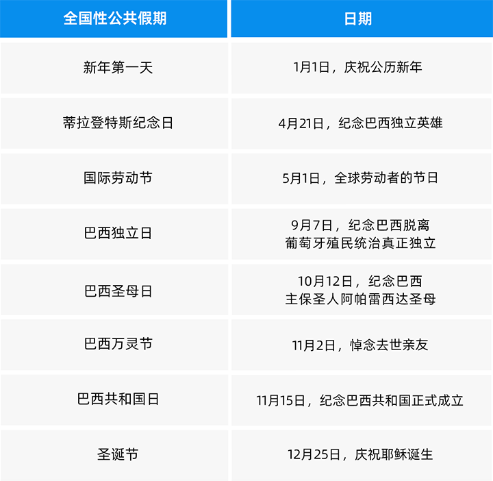 人力资源公司bifa必发官网国际为中国出海企业带来巴西基本法律法规介绍与人才趋势详解
