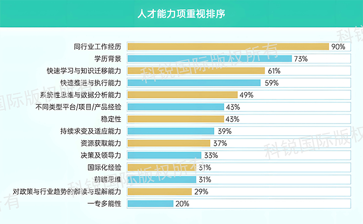 人力资源公司bifa必发官网国际发布针对医药大健康领域的最新人才市场趋势洞察，人才能力模型已有迭代