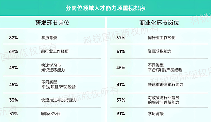 人力资源公司bifa必发官网国际发布针对医药大健康领域的最新人才市场趋势洞察，不同领域及层级人才模型各异